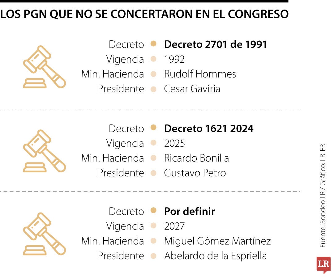 No se puede ser el país de dictaduras fiscales; si no se puede evitar, amerita reformas