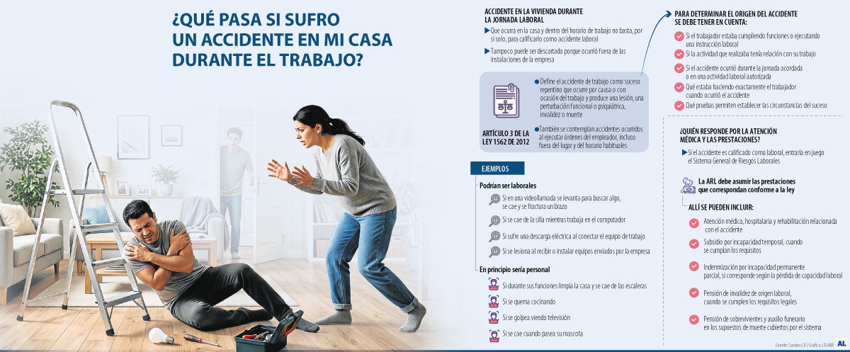 Caídas a descargas, lo que se debe cubrir en teletrabajo