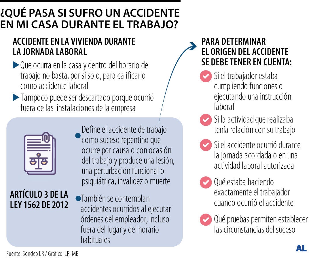 Caídas a descargas, lo que se debe cubrir en teletrabajo