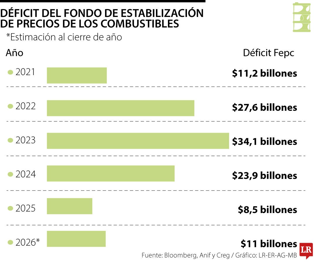 Histórico del Fepc