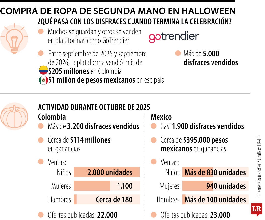 Ropa de segunda mano
