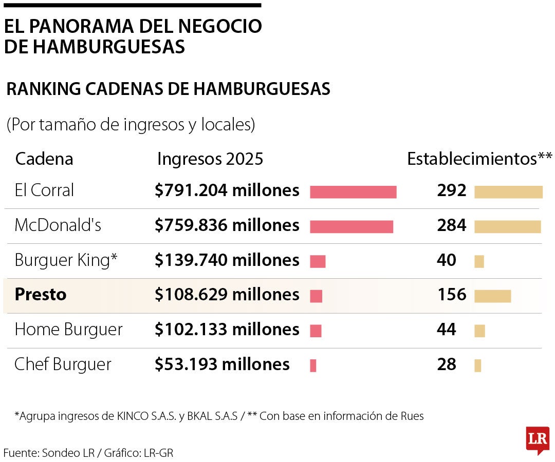 Invertir en una empresa antes de ser liquidada es un buen negocio