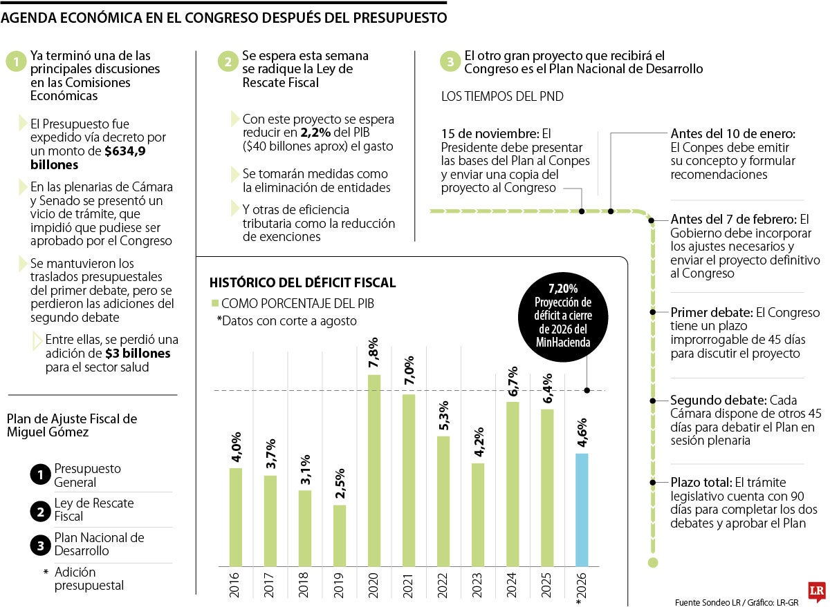 La agenda económica del gobierno este cierre de año