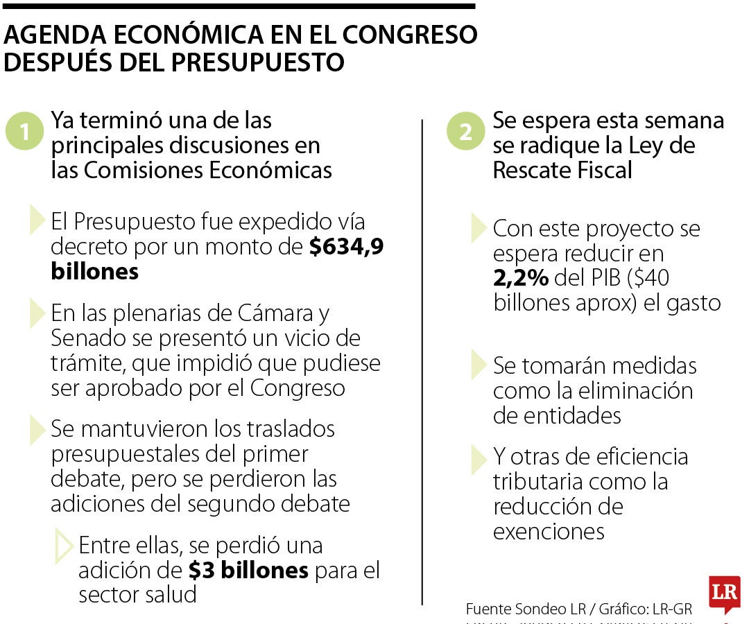 La agenda económica del gobierno este cierre de año