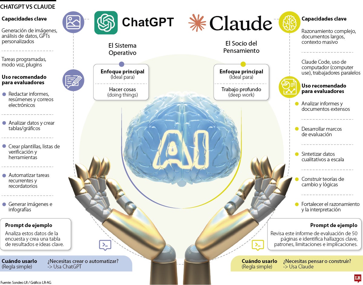ChatGPT vs Claude