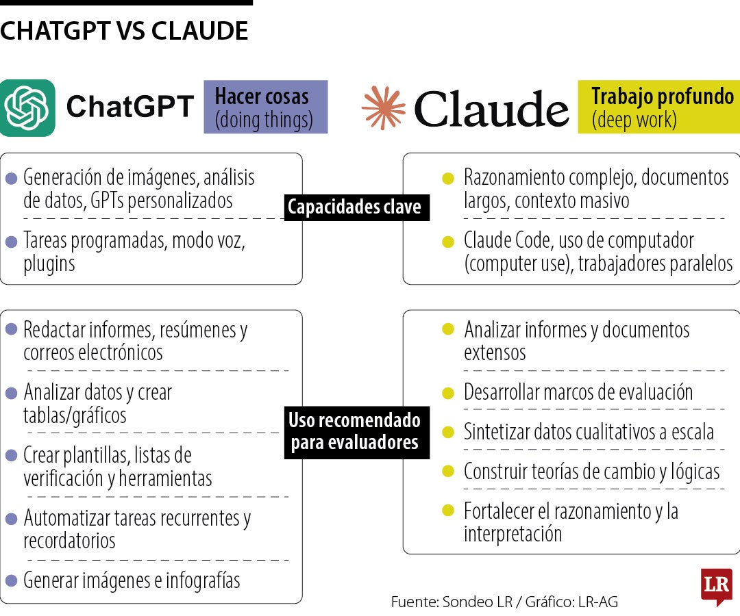 ChatGPT vs Claude