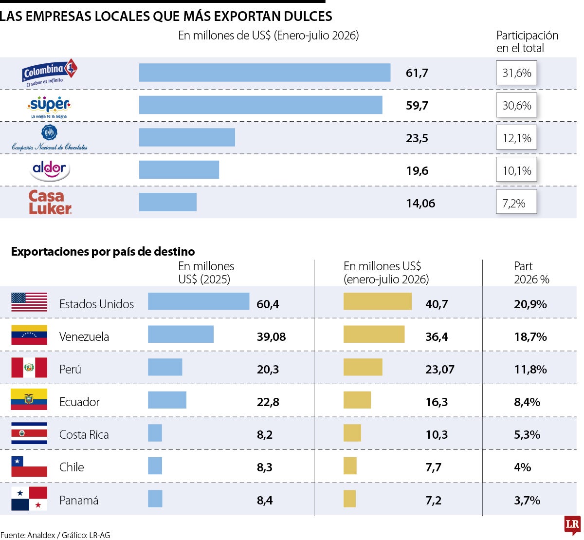 Índices Empresas 26 de octubre de 2026.