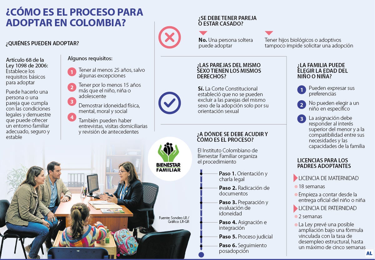 Padres adoptivos tienen también derecho a licencia