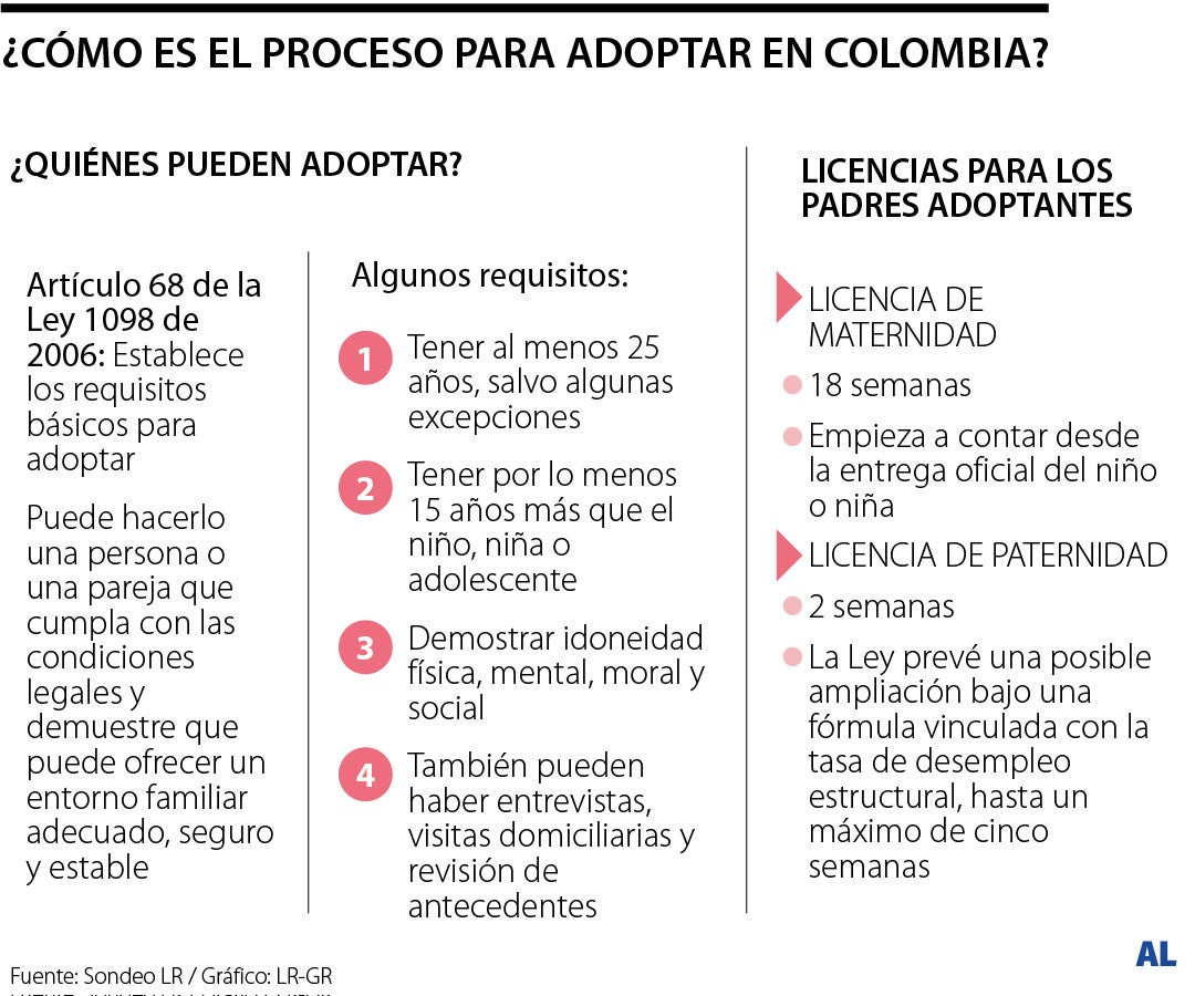 Padres adoptivos tienen también derecho a licencia