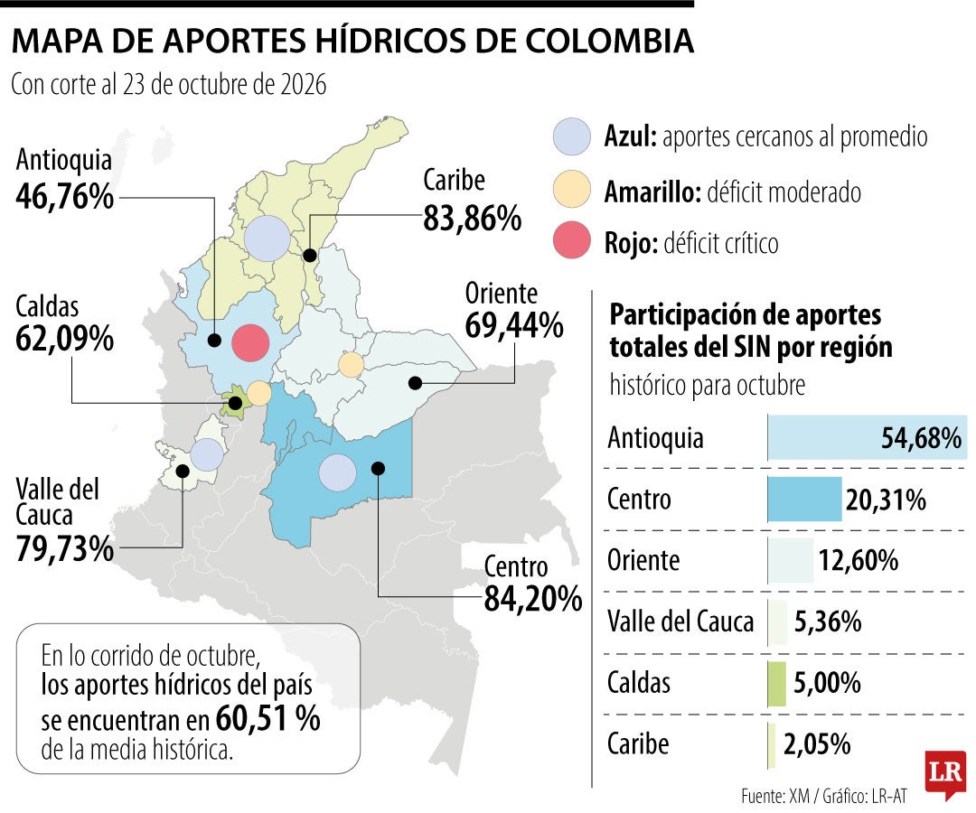 Así está el mapa hídrico con corte a octubre de 2026