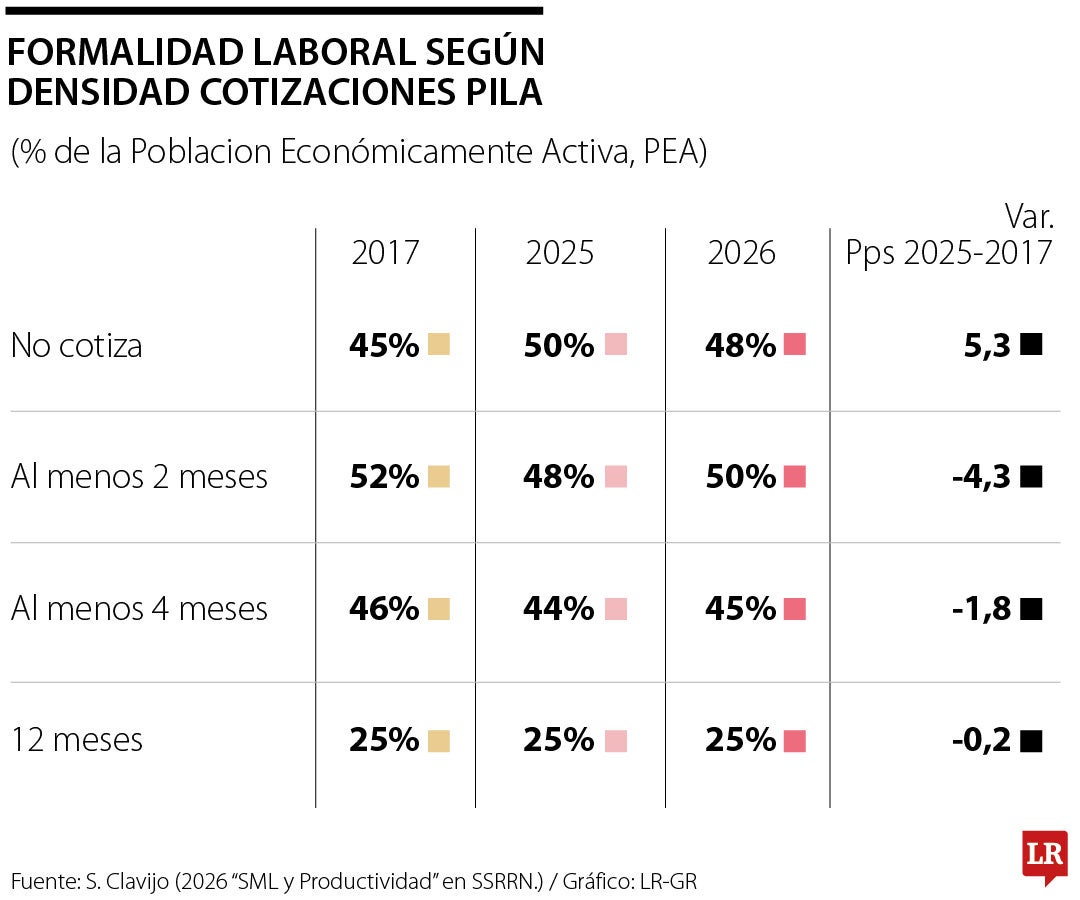 Impuestos puros e informalidad laboral
