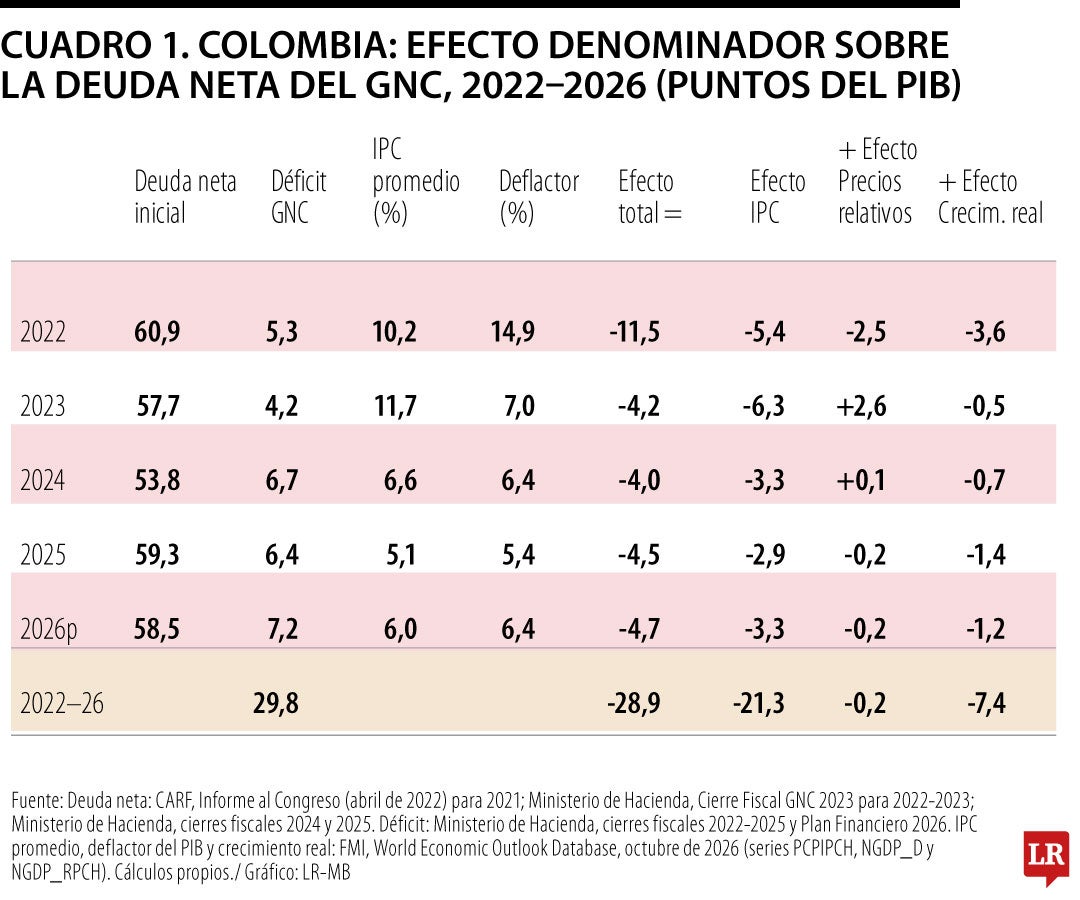 Cuadro 1