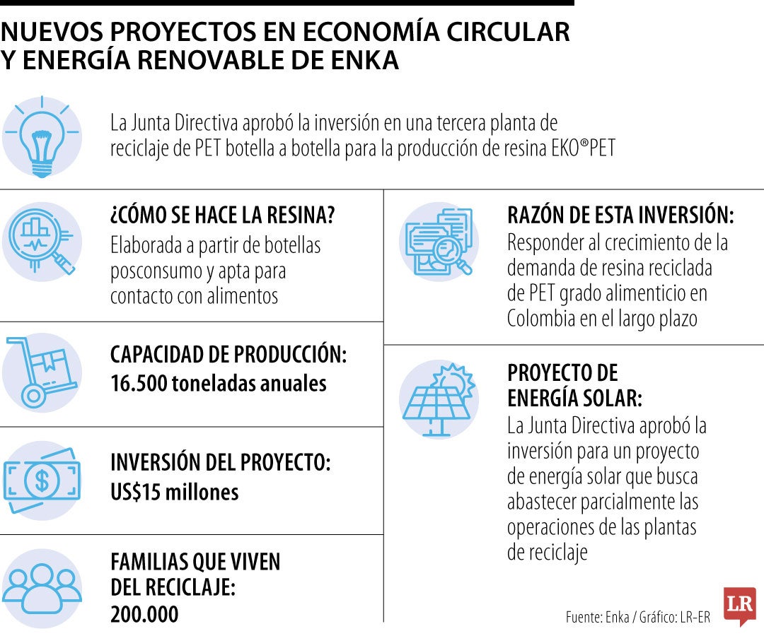 Nuevos proyectos de Enka