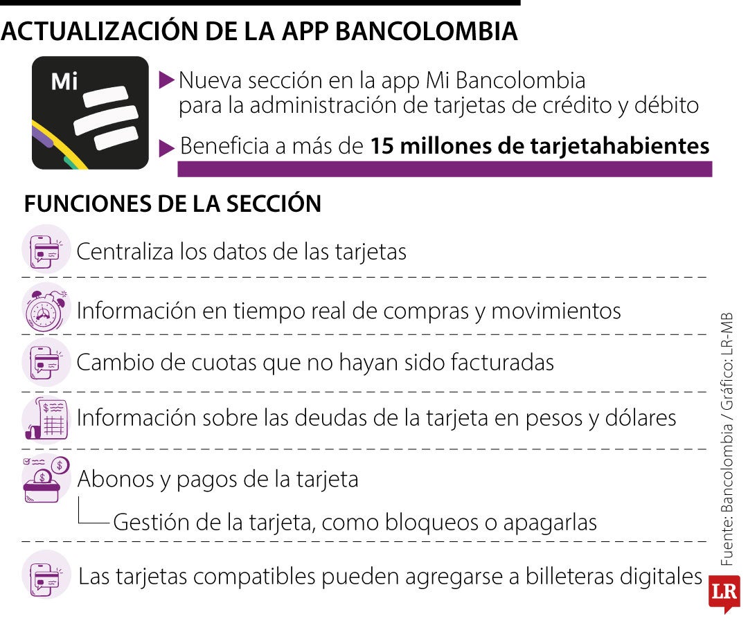 App Bancolombia