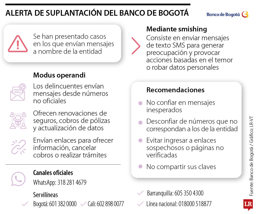 Fraude