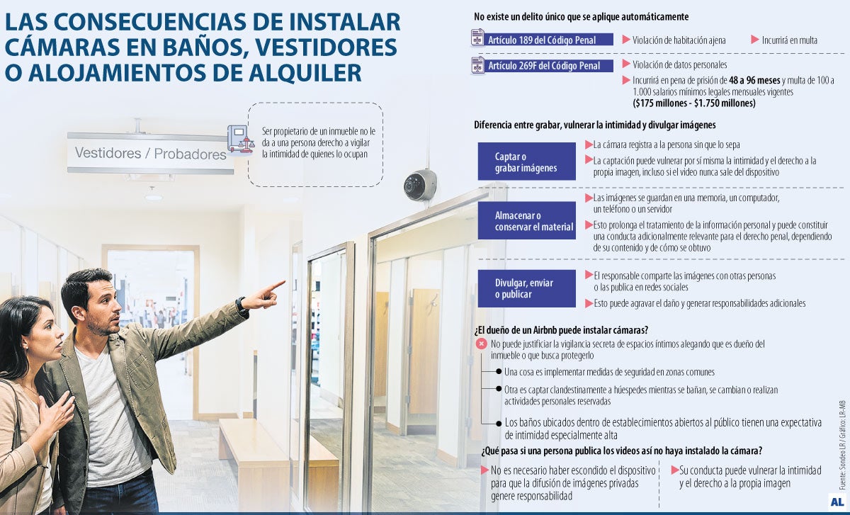Las consecuencias de instalar cámaras en baños, vestidores o alojamientos de alquiler