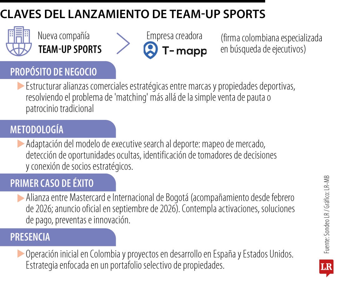 T-Mapp crea Team-Up Sports para conectar marcas con propiedades deportivas