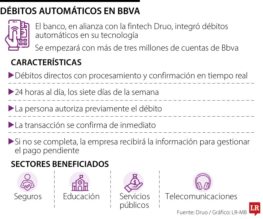 Bbva y Druo