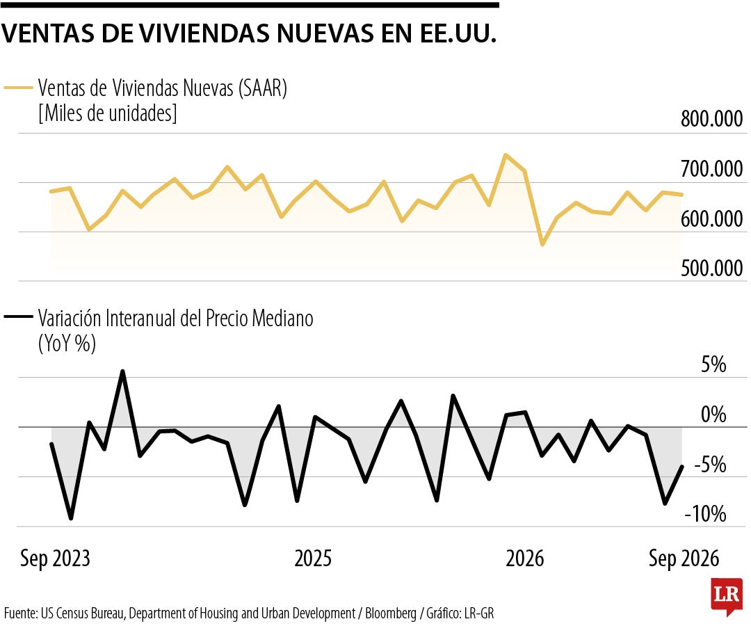 Venta de viviendas nuevas