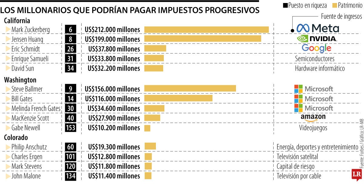 Impuestos