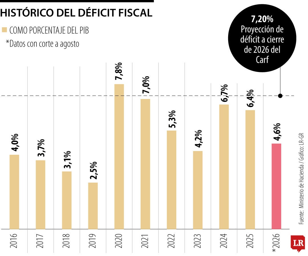 Demora de la ley de rescate es muy dañina