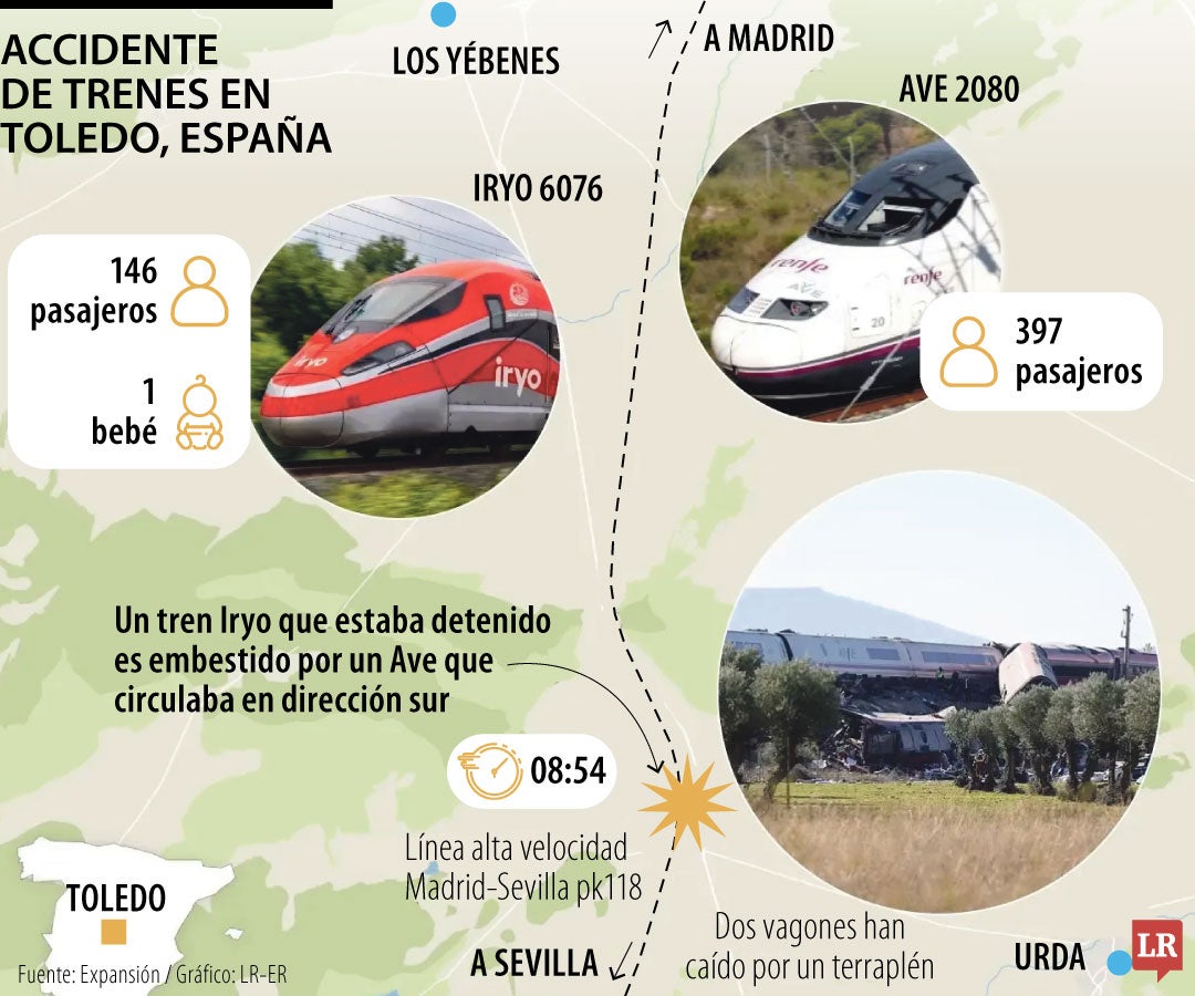 Accidente de trenes en España