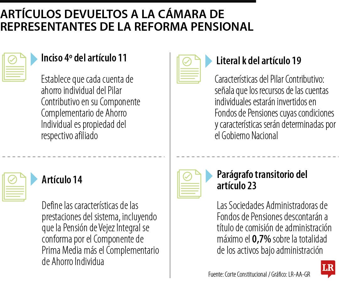 Vicios en la Reforma Pensional