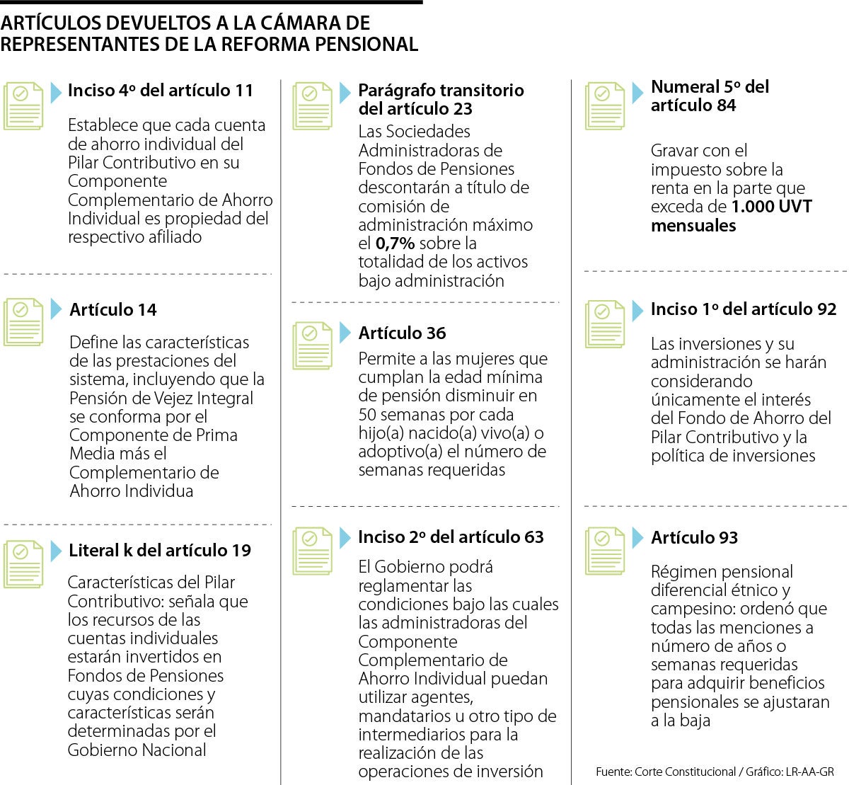 Vicios en la Reforma Pensional