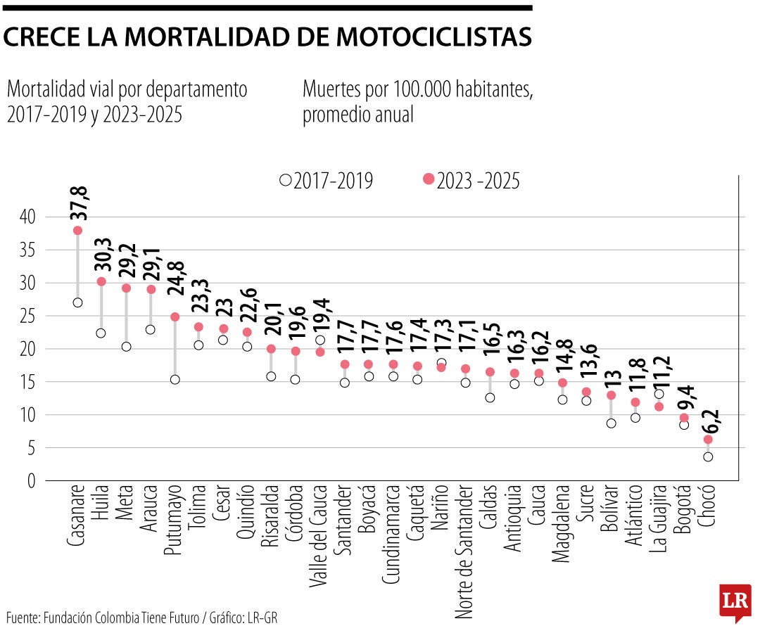 Un verdadero problema de salud pública