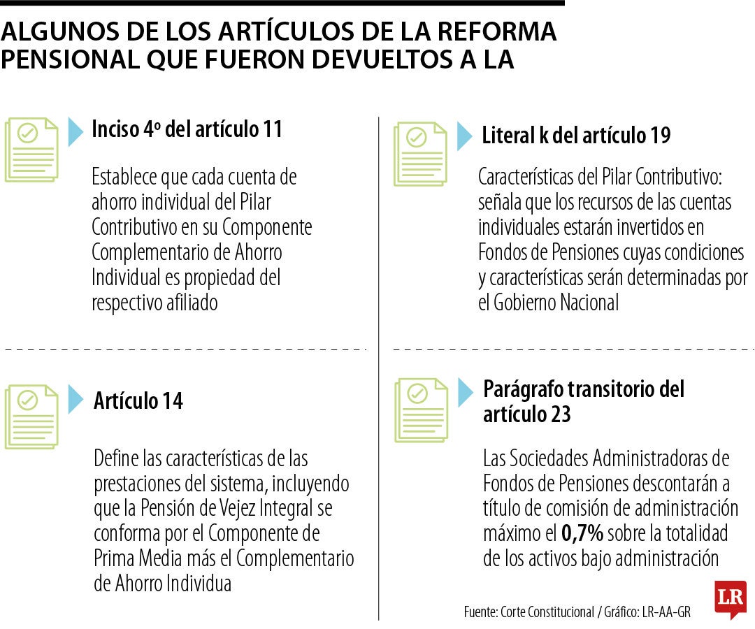 Artículos de la pensional con vicios de trámite