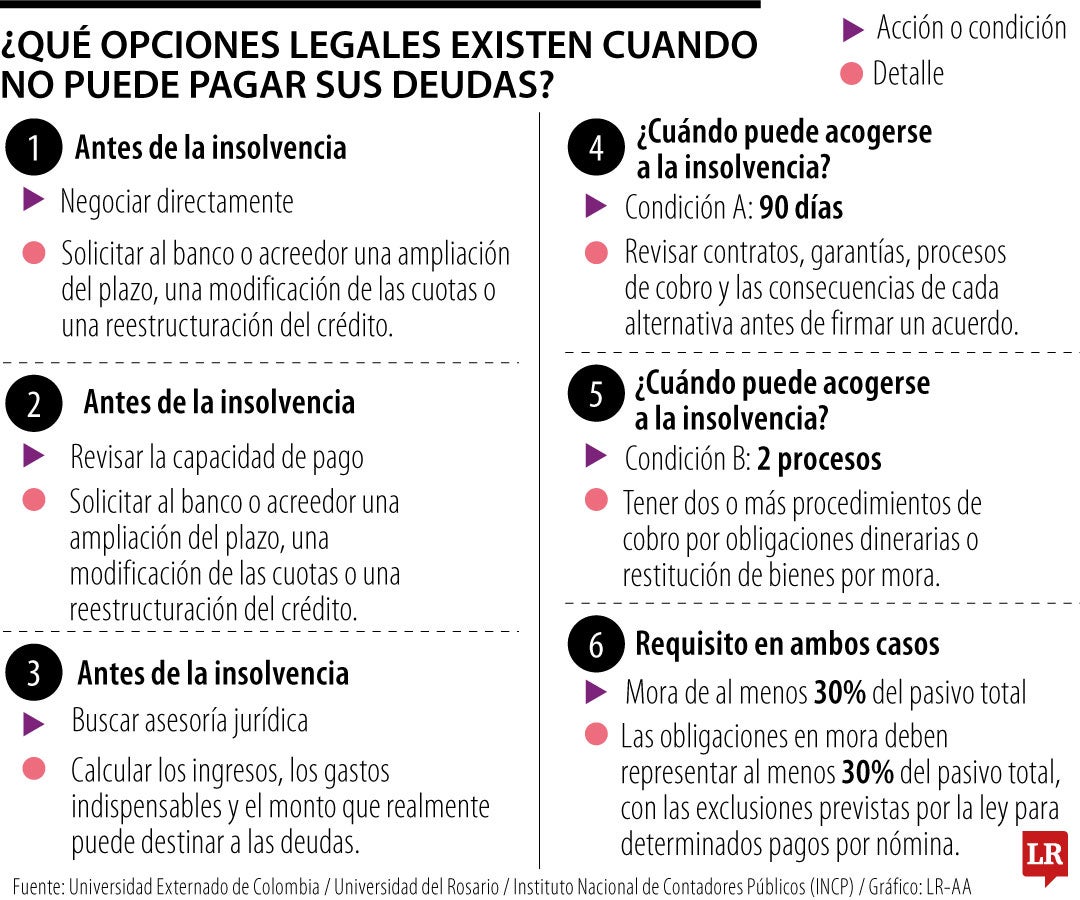 Opciones de pago de deudas