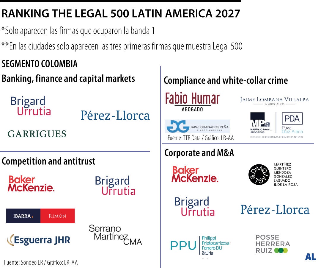 The Legal Latin Ameirca 2027
