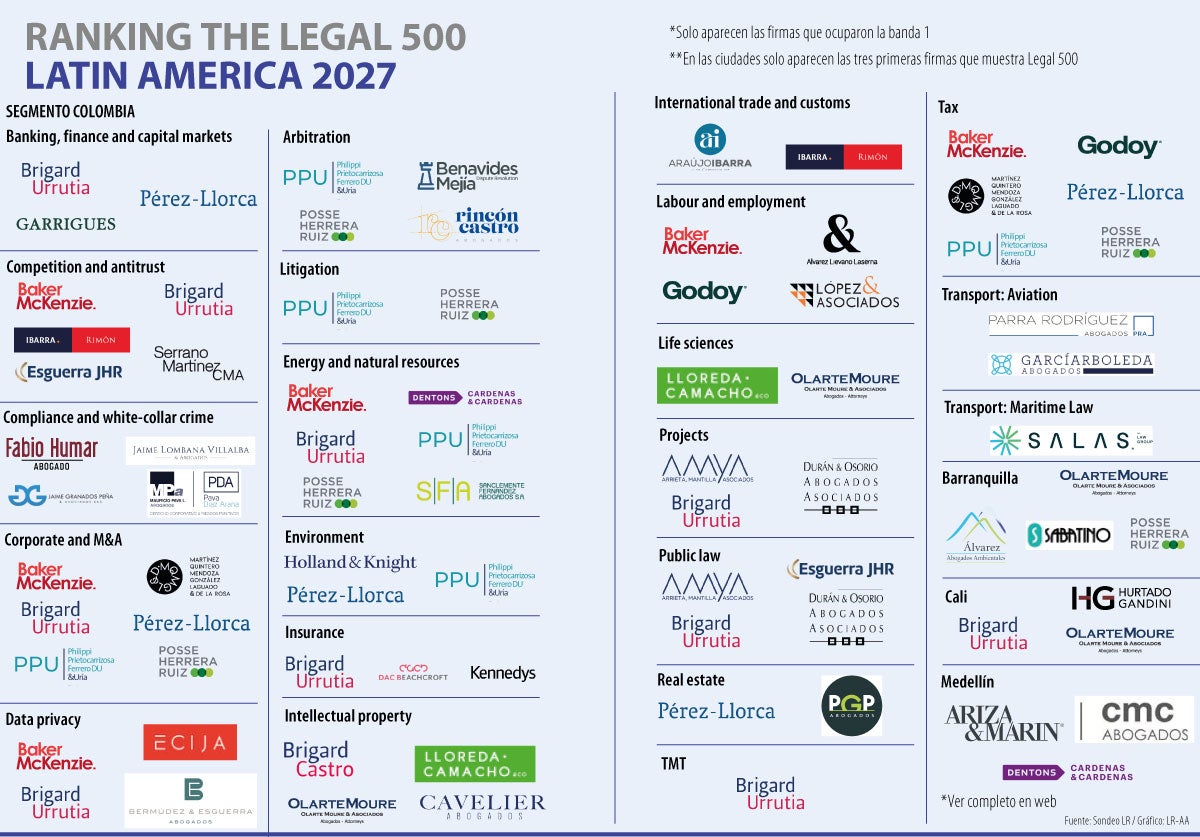 The Legal Latin Ameirca 2027
