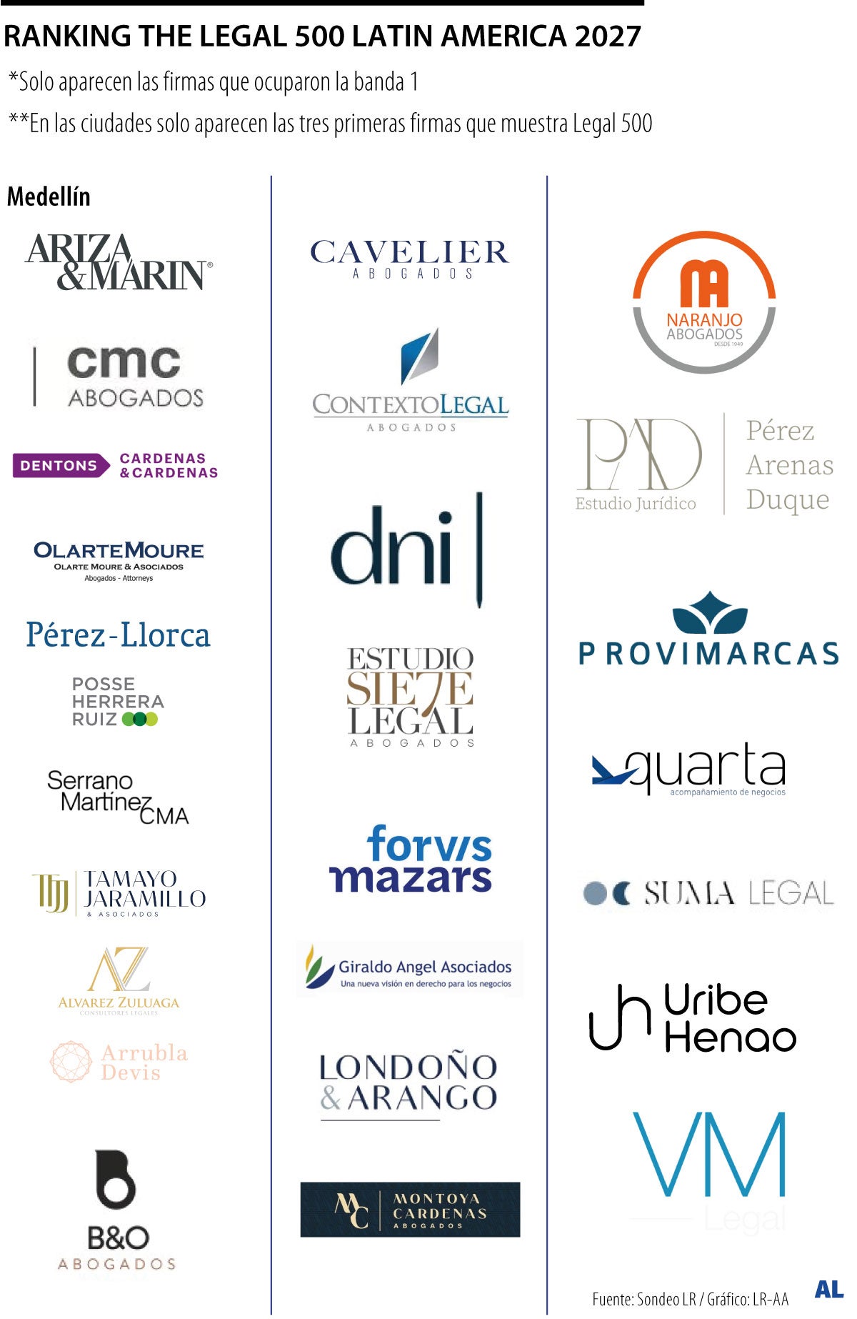 The Legal Latin Ameirca 2027