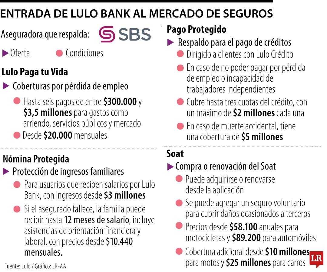 Lulo y los seguros