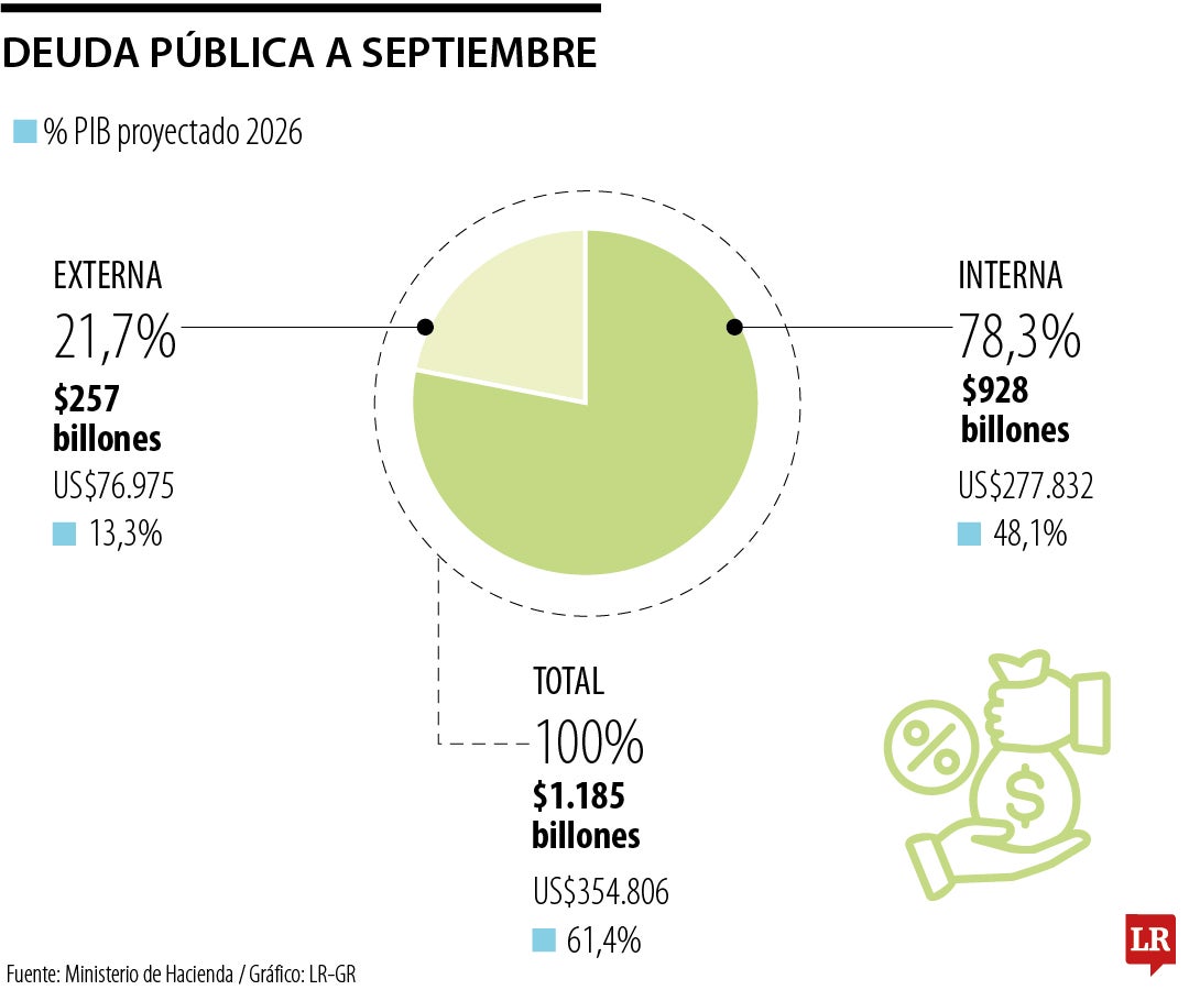 Deuda pública a septiembre