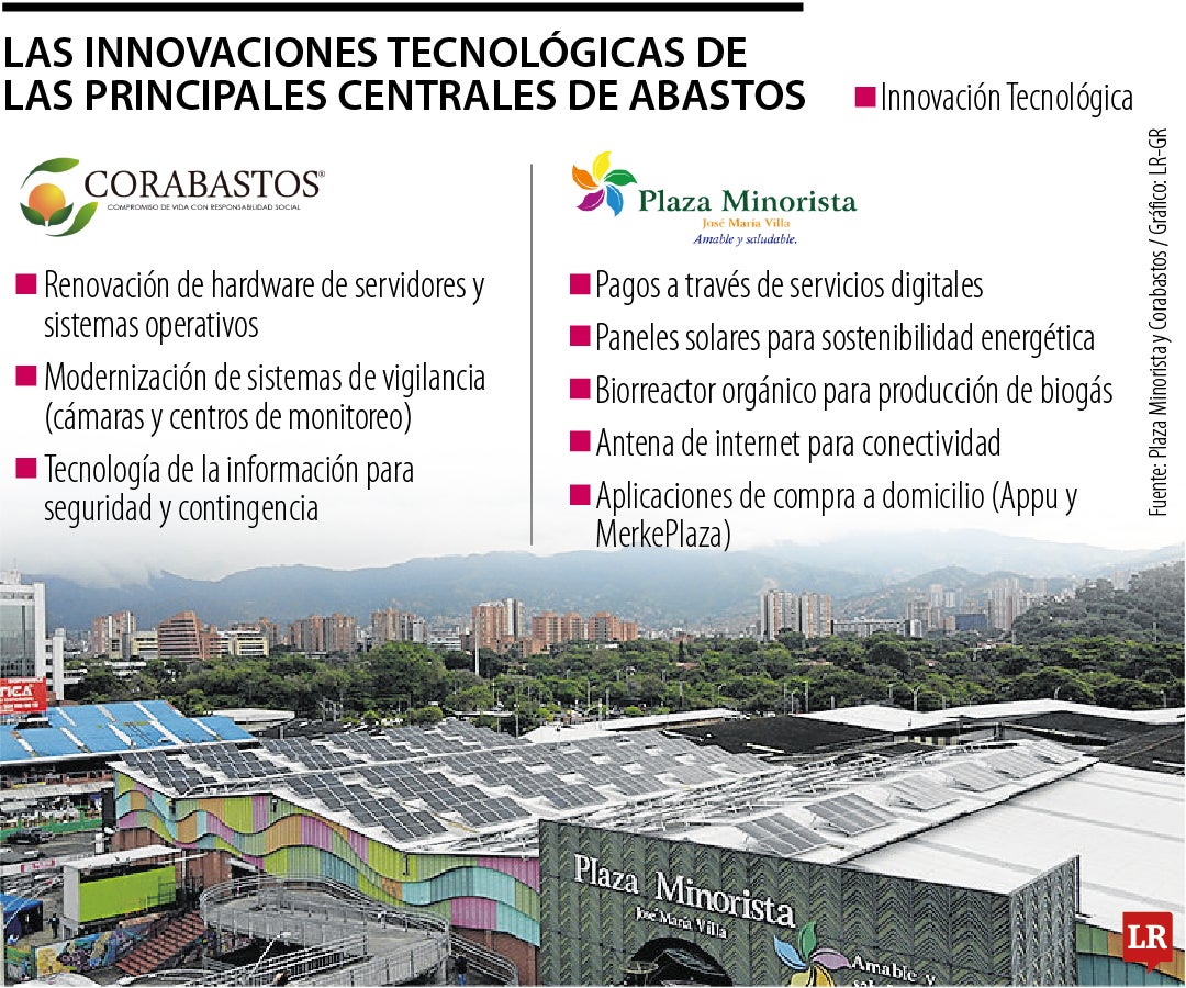 Las aplicaciones y las energías renovables, entre las innovaciones de los mercados mayoristas