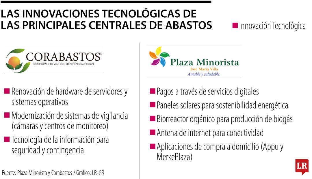 Las aplicaciones y las energías renovables, entre las innovaciones de los mercados mayoristas