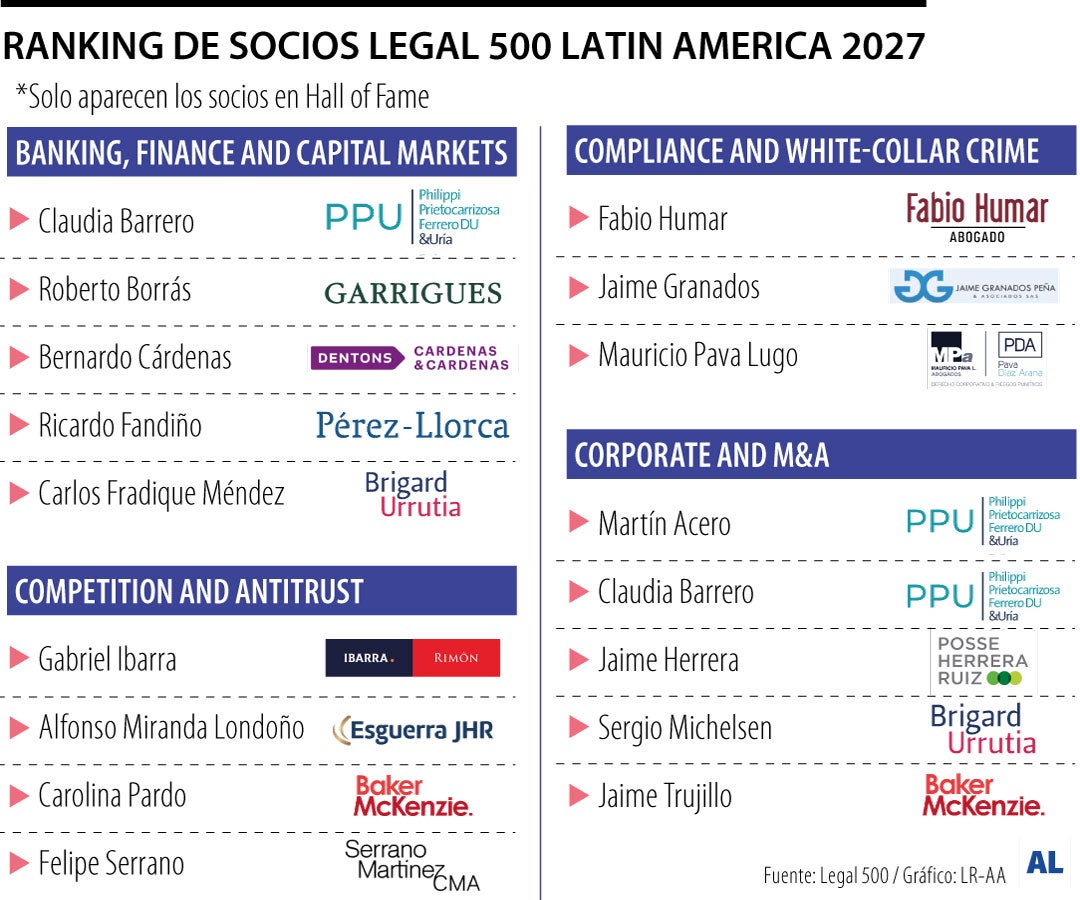 Ranking de socios Legal 500 Latin America 2027