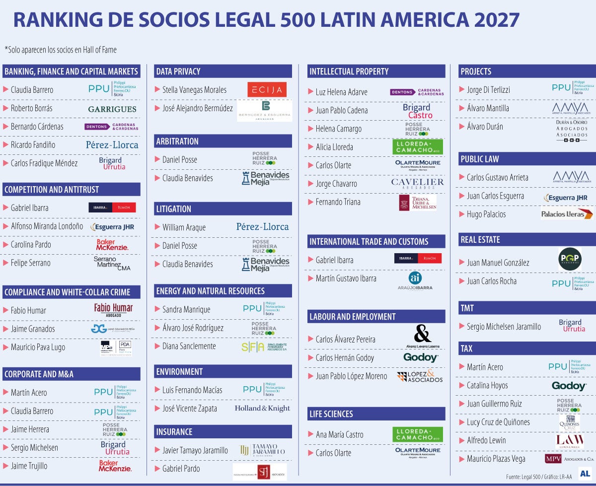 Ranking de socios Legal 500 Latin America 2027