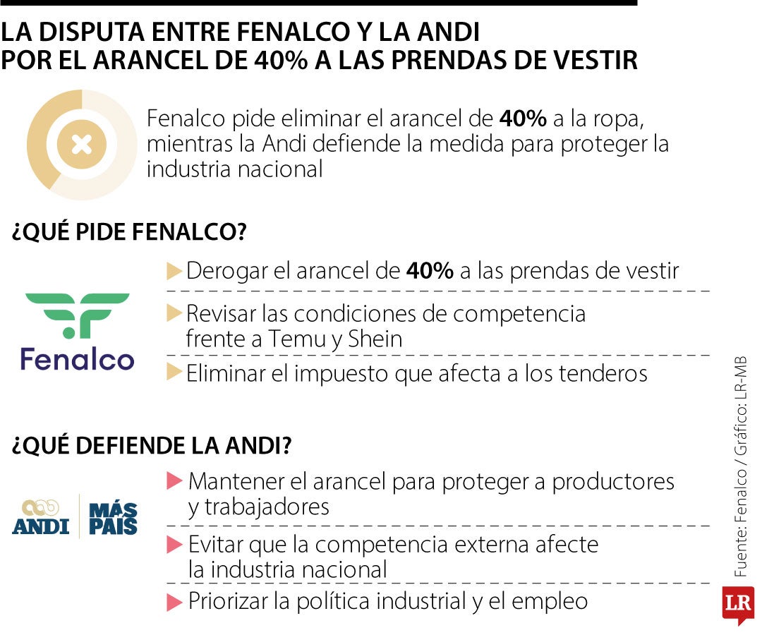 No se puede poner la ropa más cara