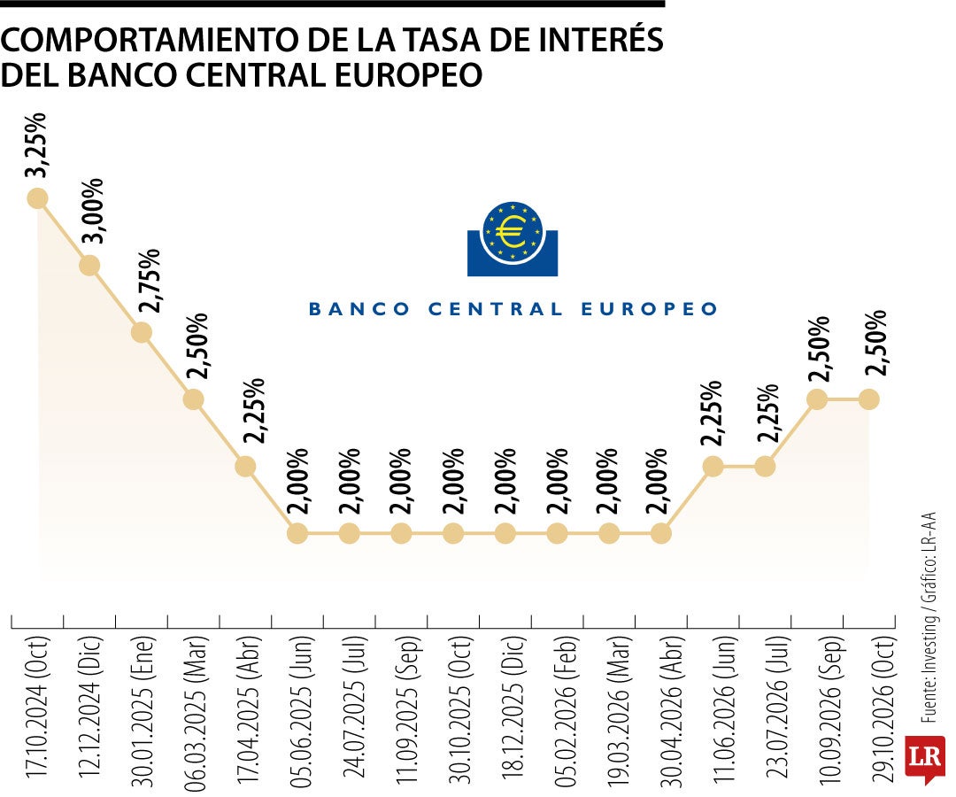 Lagarde dejará el Banco Central Europeo a principios de 2027, claves de la sucesión