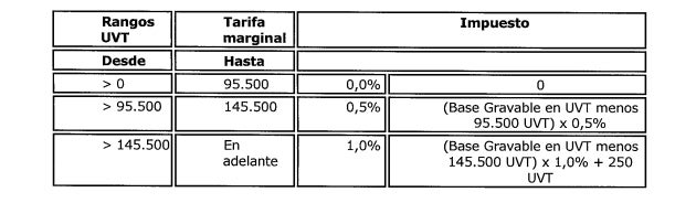 Impuesto de patrimonio