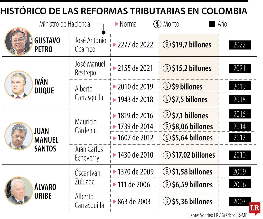 El 70-30 que debe funcionarle al Gobierno