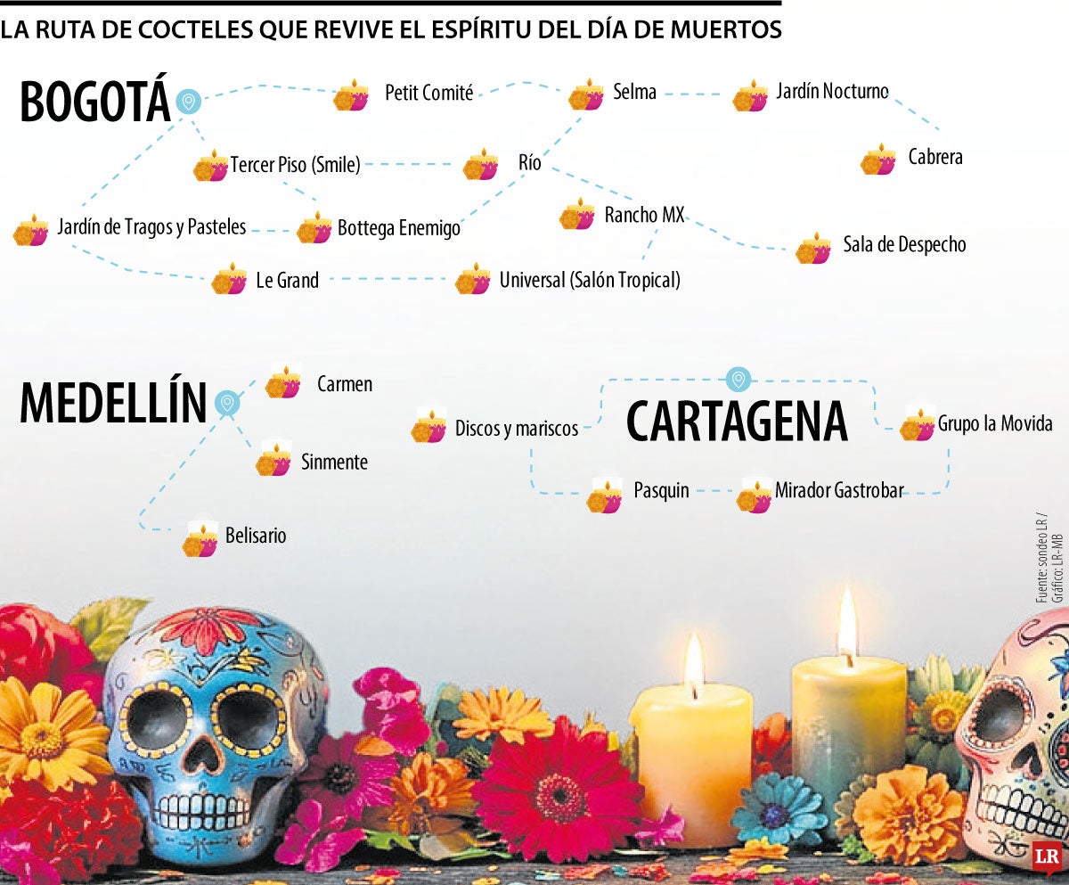 Los bares y restaurantes que hacen parte de la ruta coctelera del Día de Muertos