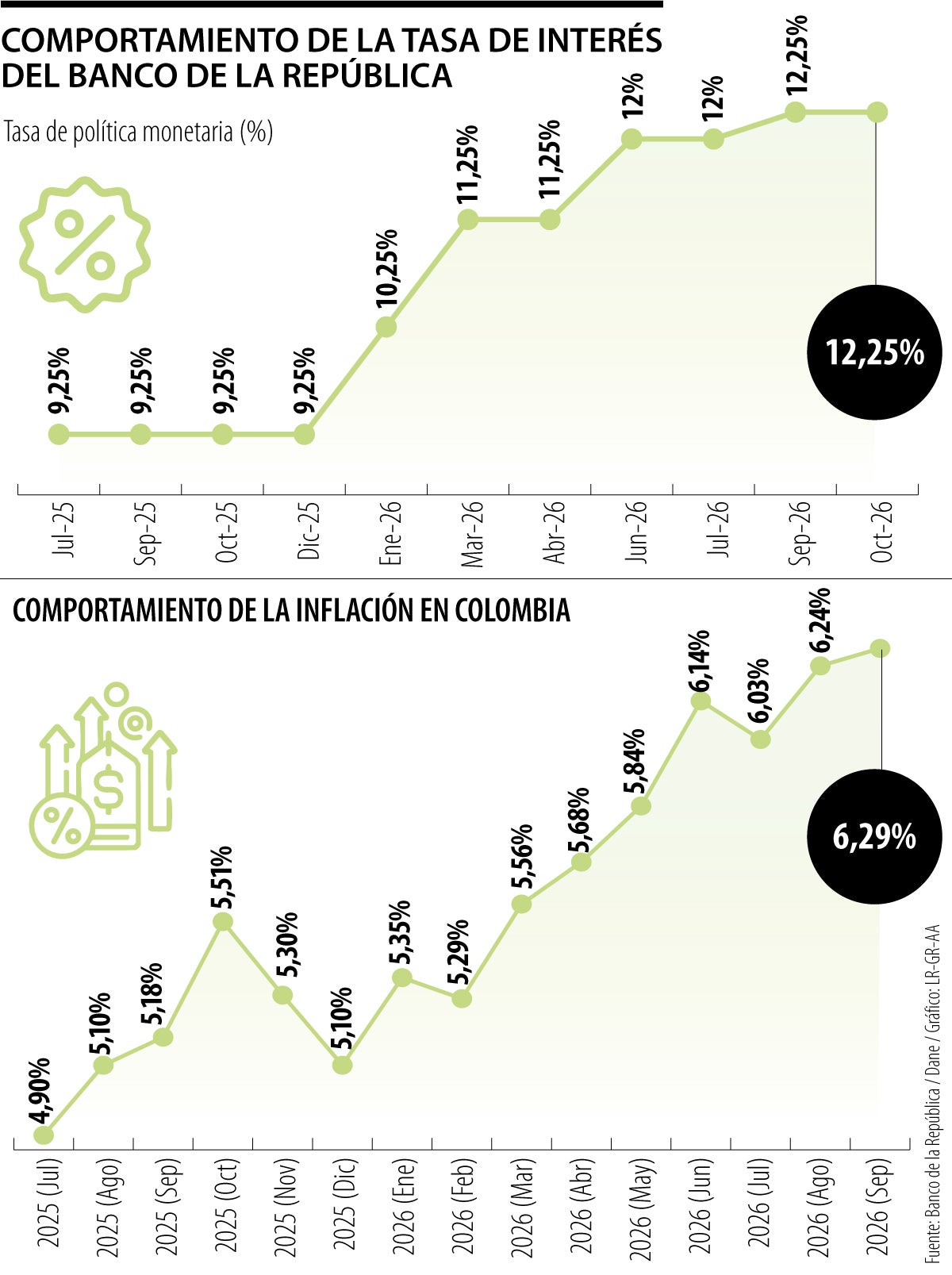 Comportamiento de la tasa de interés del Banco Central