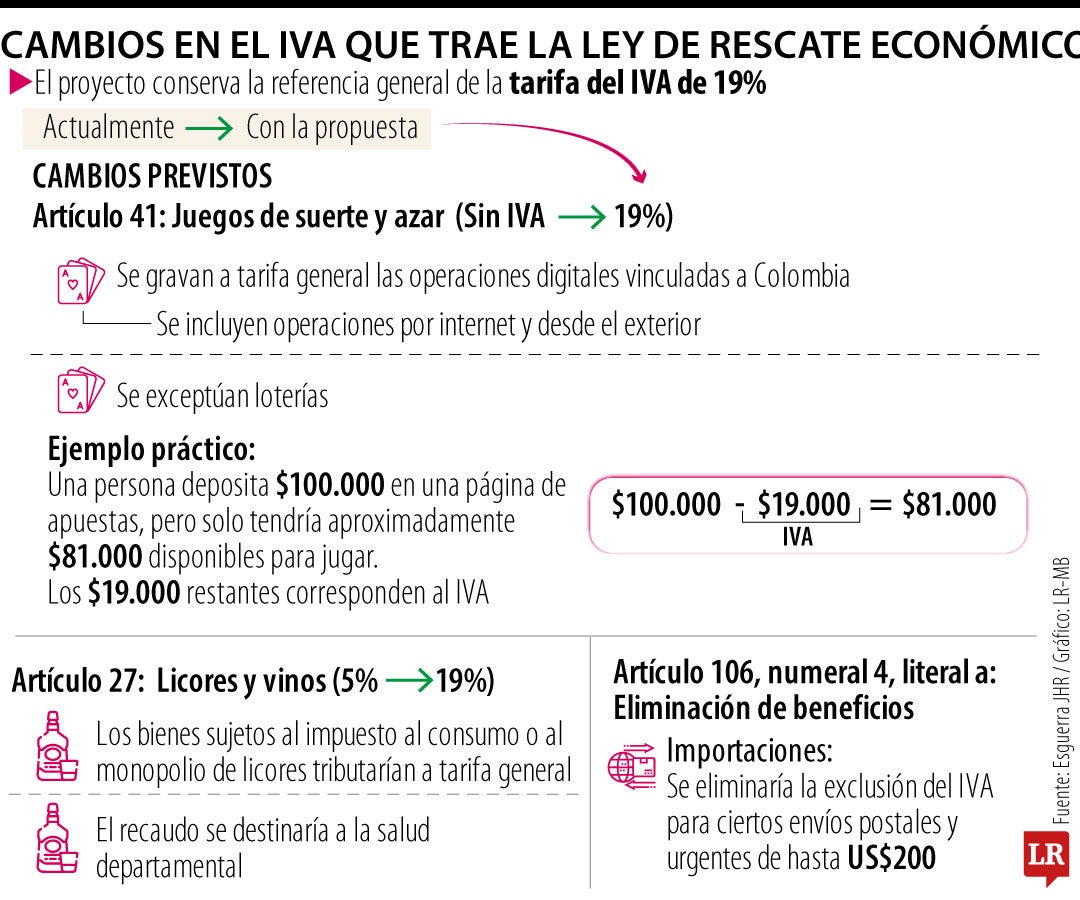 anclatributaria_cambioIVAleyrescate_web