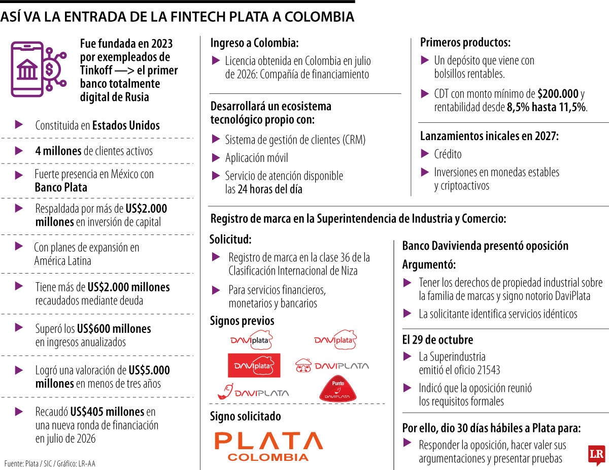 Entrada de Plata