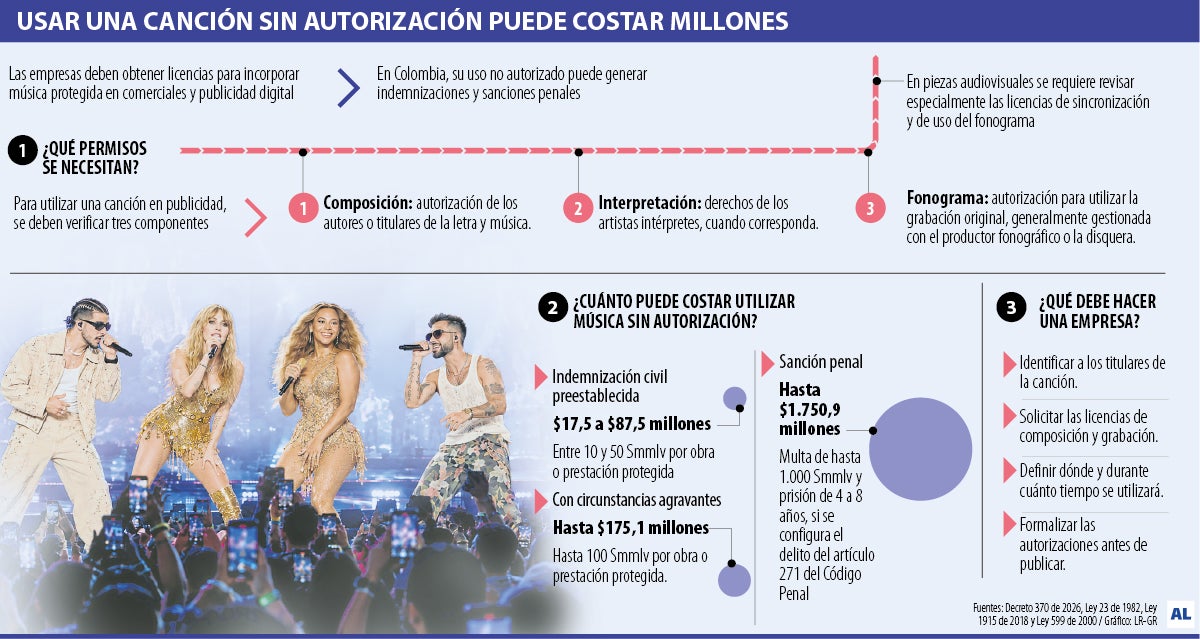 Usar una canción sinautorización puede costar millones